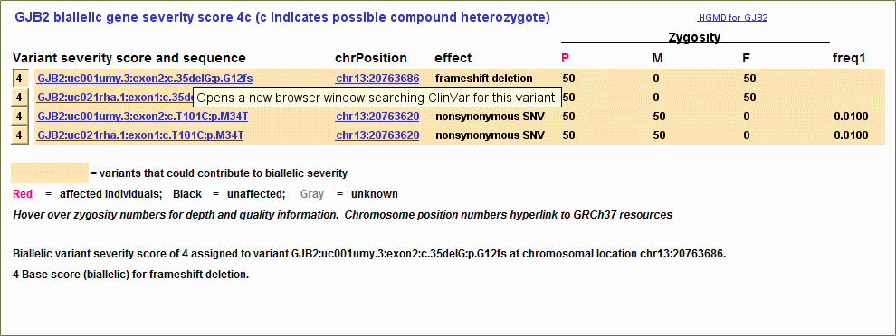 Variants