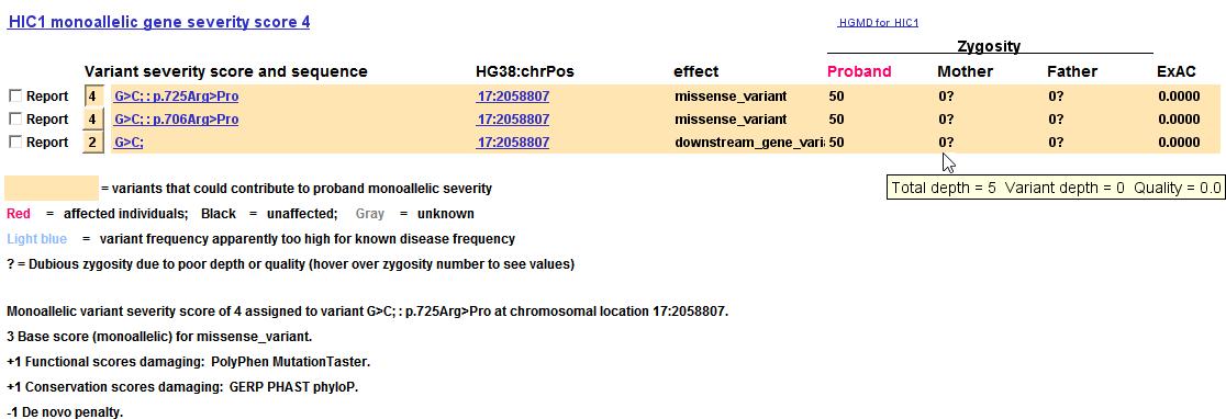 Zygosity flagged using a question mark