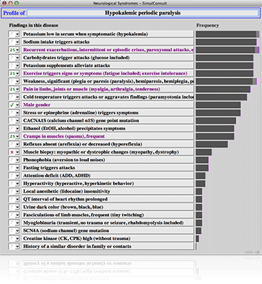 Disease profile